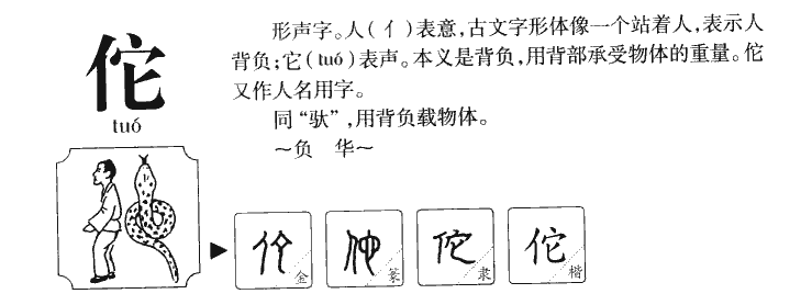 佗字字源