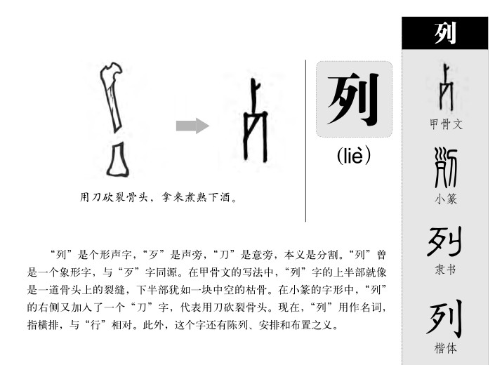 列字字源