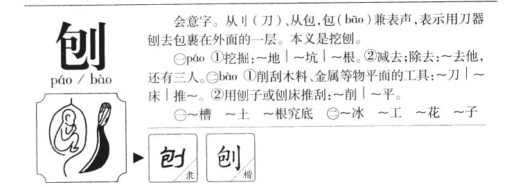 刨字字源