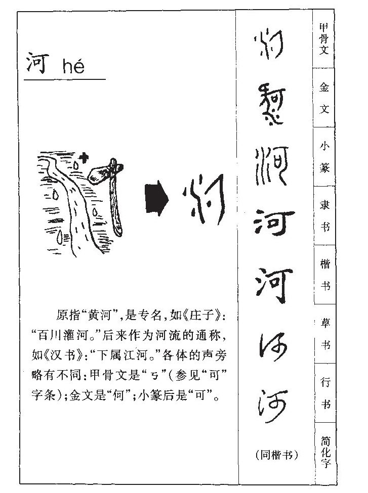 河字字源