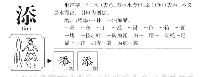 添字字源