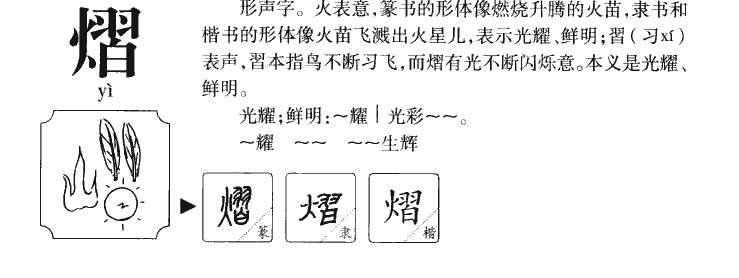 熠字字源