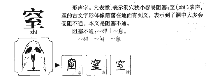 窒字字源