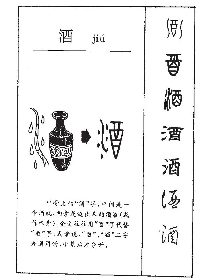 酒字字源